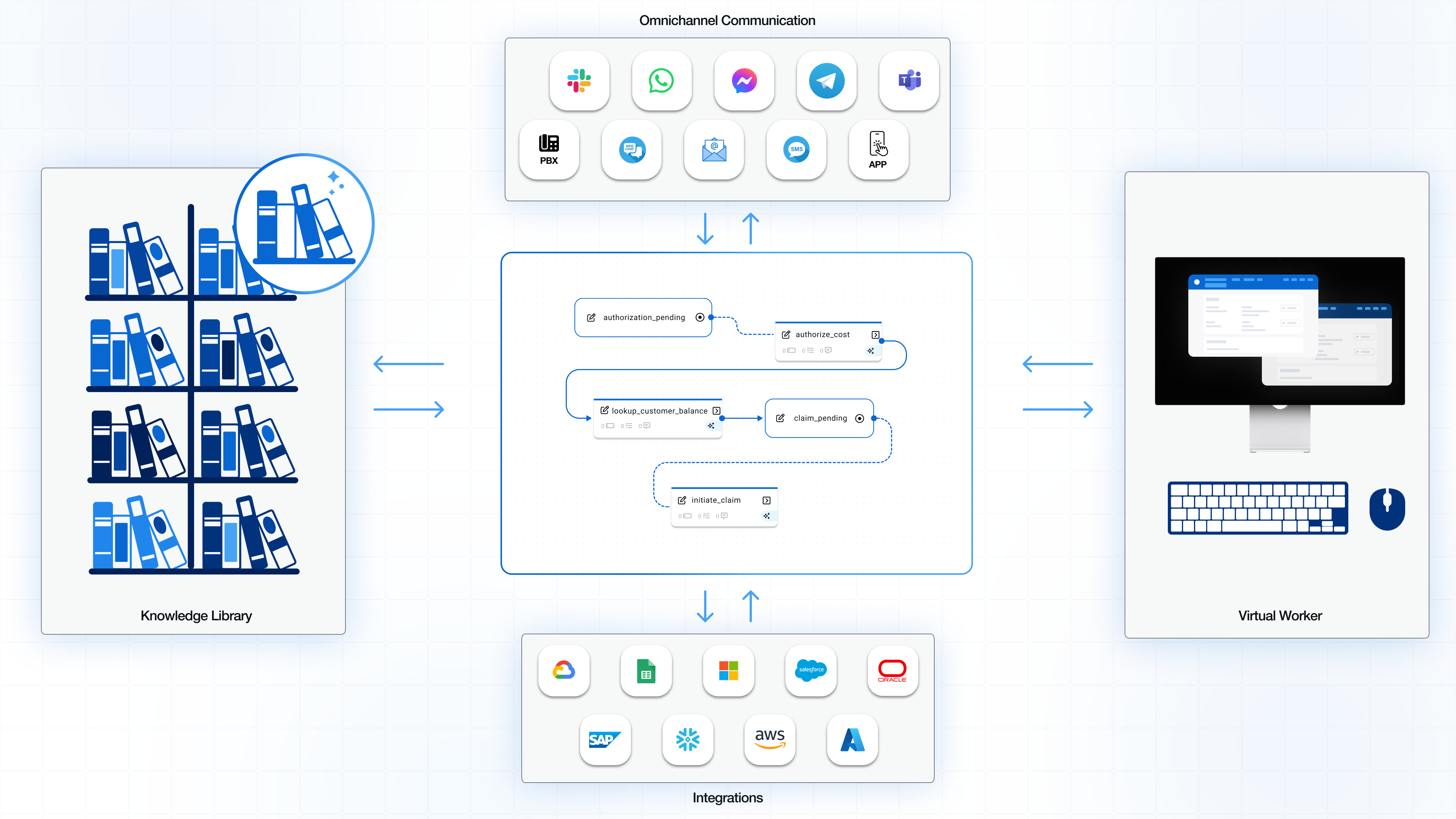 Stubber Platform Overview Diagram