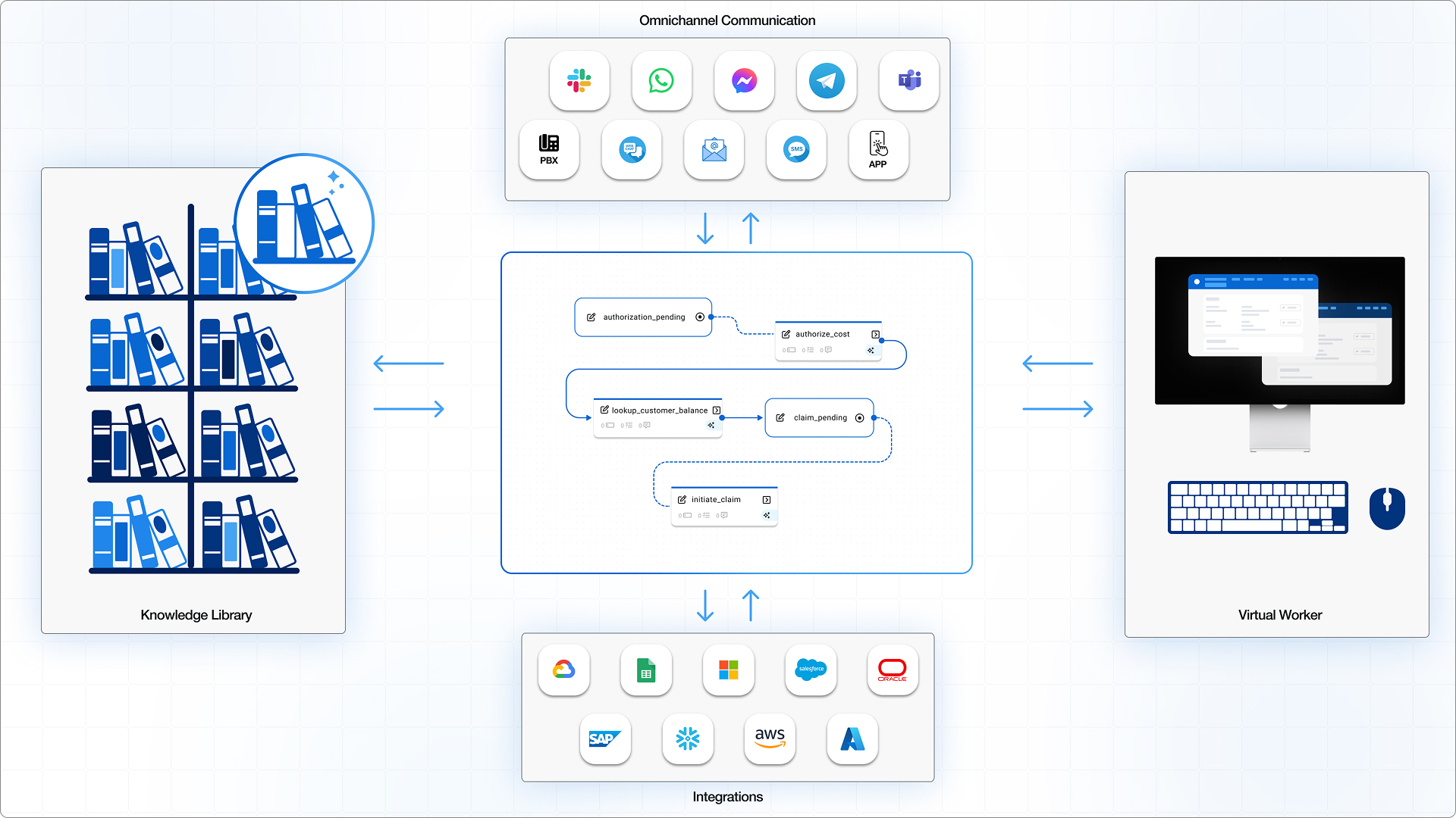 Stubber Platform Overview Diagram 