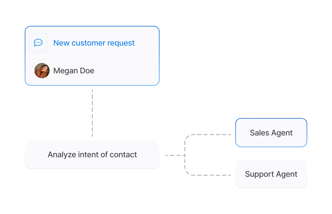 AI Sales Agent