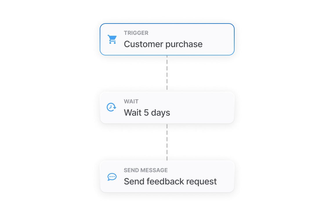 Customer Support Agent
